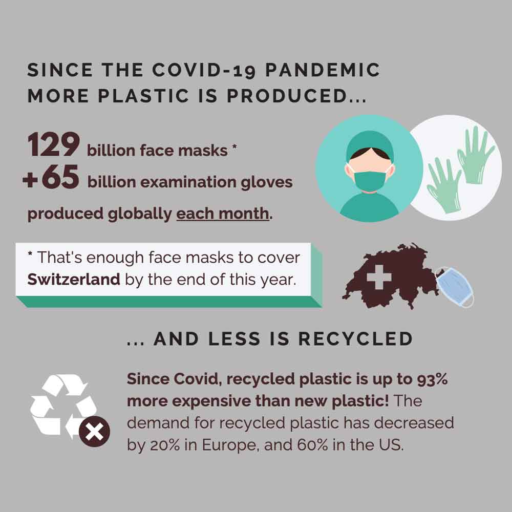 COVID 19 THE PLASTIC WASTE TIME BOMB ECOLOOKBOOK